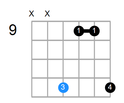 Dsus2b5 Chord